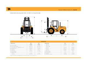 Позашляхові навантажувачі JCB 930-2
