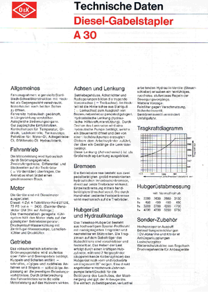 Позашляхові навантажувачі O&K A 30 B