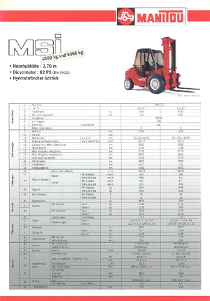 Позашляхові навантажувачі Manitou MSI 40
