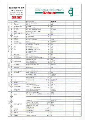 Позашляхові навантажувачі Unitrac ST 50 H