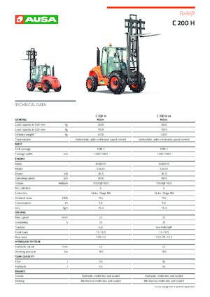 Позашляхові навантажувачі Ausa C 200 H