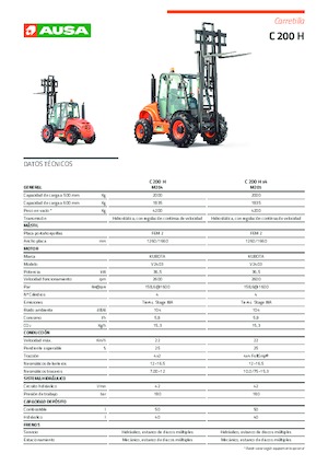 Позашляхові навантажувачі Ausa C 200 H