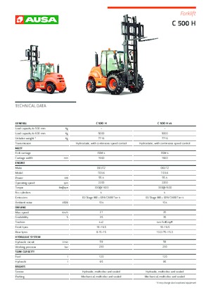 Позашляхові навантажувачі Ausa C 500 H