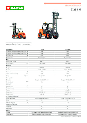 Позашляхові навантажувачі Ausa C 251 H x2