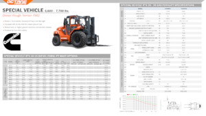 Позашляхові навантажувачі OCTANE FD30RT4