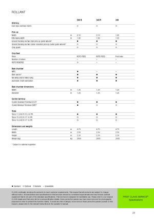 Прес-підбирачі рулонні  Claas Rollant 340