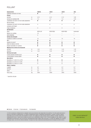Прес-підбирачі рулонні  Claas Rollant 350 RC