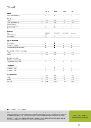 Прес-підбирачі рулонні  Claas Rollant 350 RC