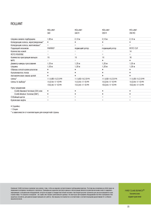 Прес-підбирачі рулонні  Claas Rollant 350 RC