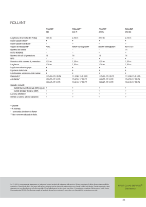 Прес-підбирачі рулонні  Claas Rollant 350 RC