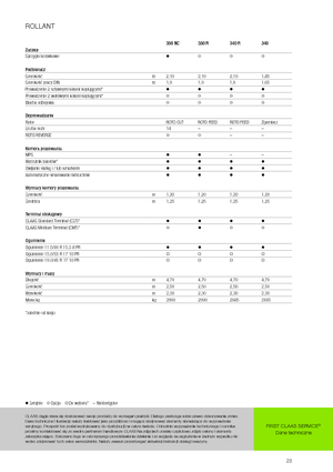 Прес-підбирачі рулонні  Claas Rollant 350 RC
