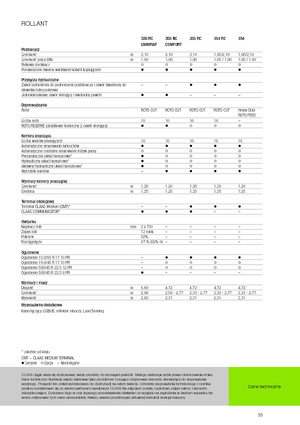 Прес-підбирачі рулонні  Claas Rollant 354 RC