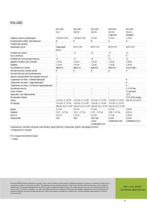 Прес-підбирачі рулонні  Claas Rollant 354 RC