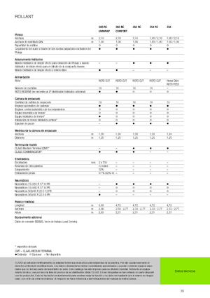 Прес-підбирачі рулонні  Claas Rollant 354 RC