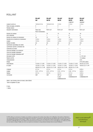 Прес-підбирачі рулонні  Claas Rollant 354 RC