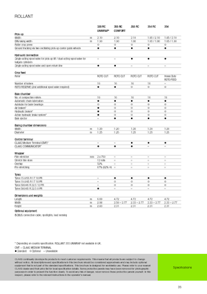 Прес-підбирачі рулонні  Claas Rollant 354 RC