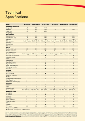 Прес-підбирачі рулонні  Vicon RV 4220 R
