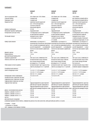 Прес-підбирачі рулонні  Claas Variant 360 RC
