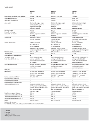 Прес-підбирачі рулонні  Claas Variant 360 RC