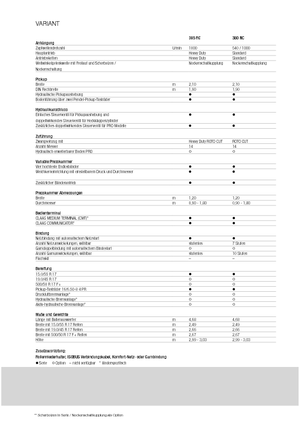 Прес-підбирачі рулонні  Claas Variant 365 RC