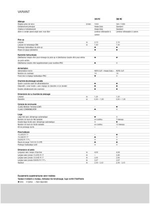 Прес-підбирачі рулонні  Claas Variant 360 RC