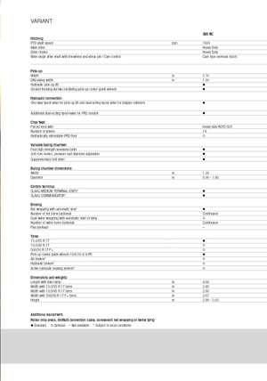 Прес-підбирачі рулонні  Claas Variant 360 RC