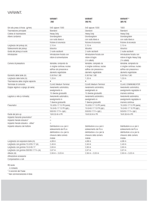Прес-підбирачі рулонні  Claas Variant 360 RC