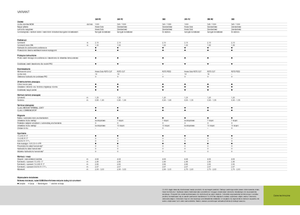Прес-підбирачі рулонні  Claas Variant 360 RC