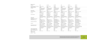 Прес-підбирачі рулонні  Claas Variant 360 RC