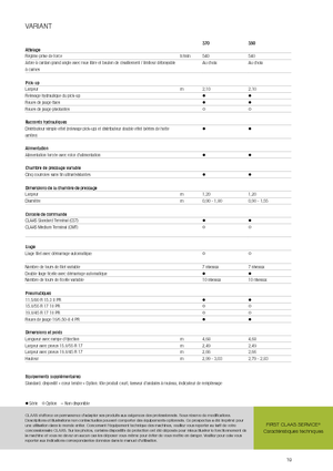 Прес-підбирачі рулонні  Claas Variant 370