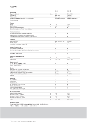 Прес-підбирачі рулонні  Claas Variant 360 RC