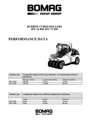 Катки на гумових колесах Bomag BW 27 RH