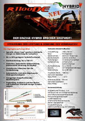 Установки для переробки щебеню Rockster R1100DE