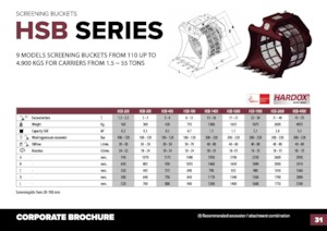 Просіювальні ківш-корзини Hydra Ram HSB-200