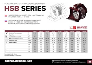 Просіювальні ківш-корзини Hydra Ram HSB-200