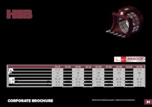 Просіювальні ківш-корзини Hydra Ram HSB-200