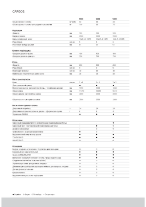 Спрощені причепи для силосу Claas Cargos 9500