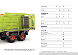 Спрощені причепи для силосу Claas Cargos 9500