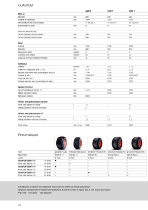 Спрощені причепи для силосу Claas Quantum 3800 K