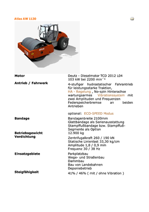 одновальцові дорожні катки Atlas AW 1130
