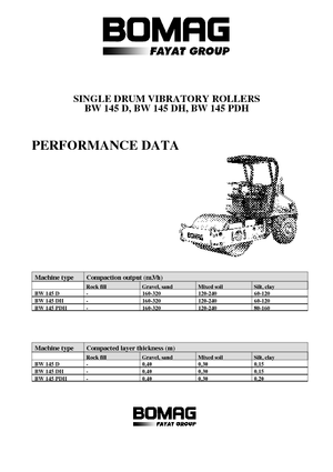 одновальцові дорожні катки Bomag BW 145 D-3