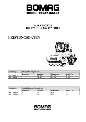 одновальцові дорожні катки Bomag BW 177 DH-4