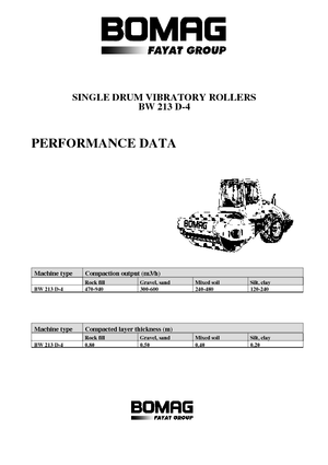 одновальцові дорожні катки Bomag BW 213 D-4