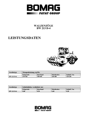 одновальцові дорожні катки Bomag BW 213 D-4