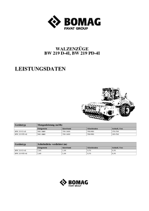одновальцові дорожні катки Bomag BW 219 PD-4i