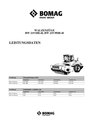 одновальцові дорожні катки Bomag BW 219 PDH-4i
