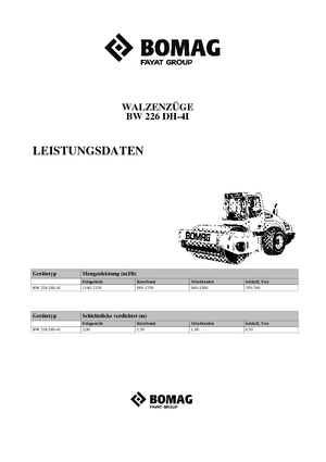 одновальцові дорожні катки Bomag BW 226 DH-4i BVC