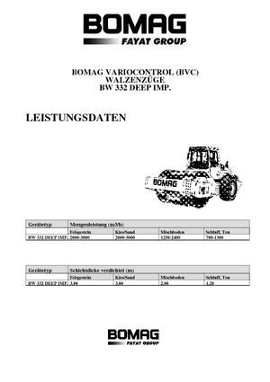 одновальцові дорожні катки Bomag BW 332 DEEP Impact