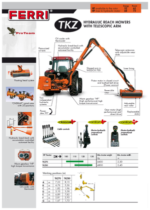 косарки з похилими поверхнями Ferri TKZ 80 Technology