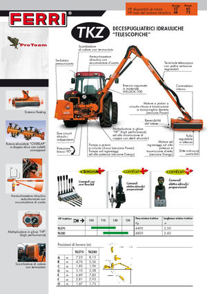 косарки з похилими поверхнями Ferri TKZ 80 Technology